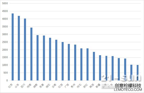 一季度累計(jì)銷量2000臺以上省份